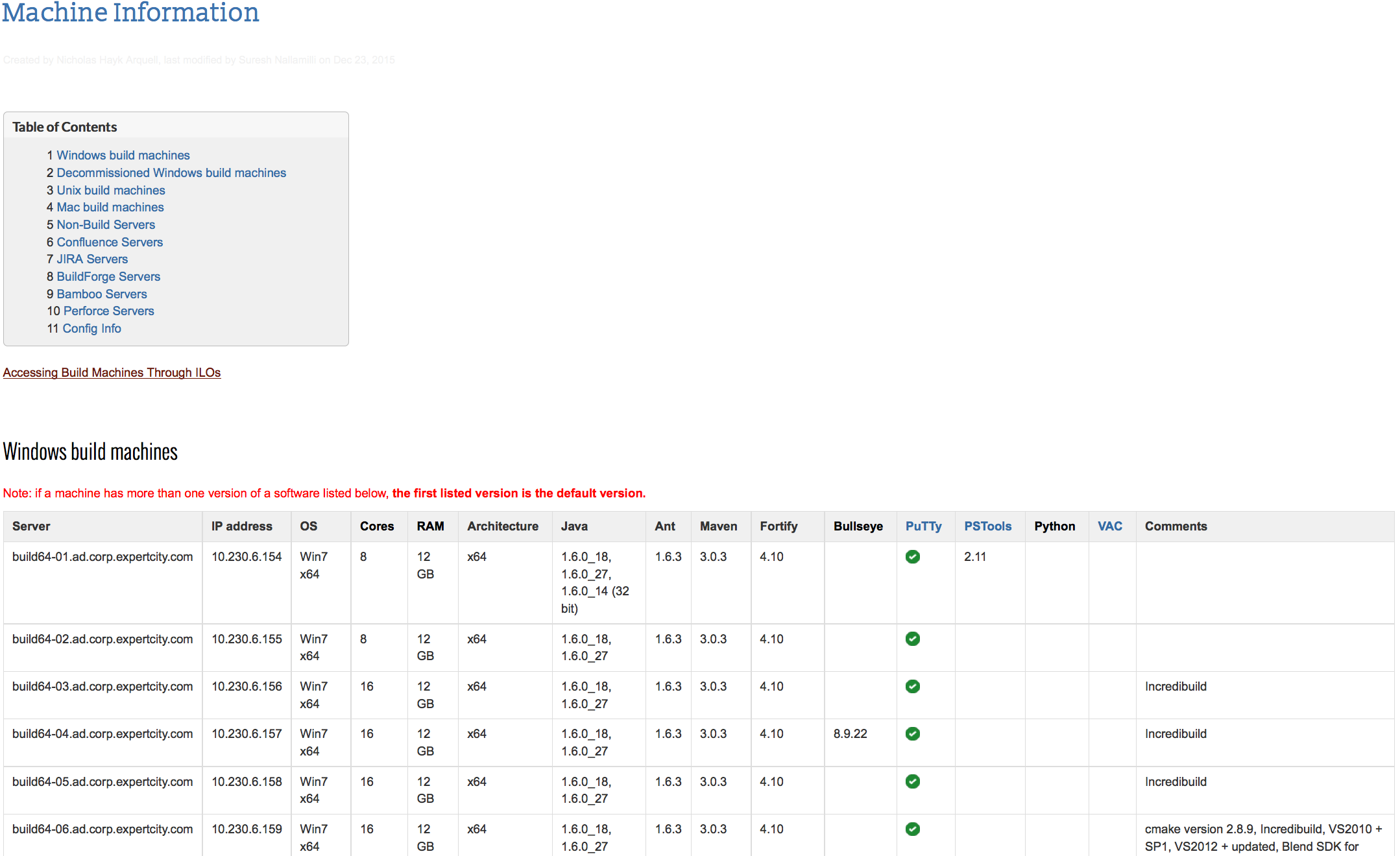 Wiki-page for machine info